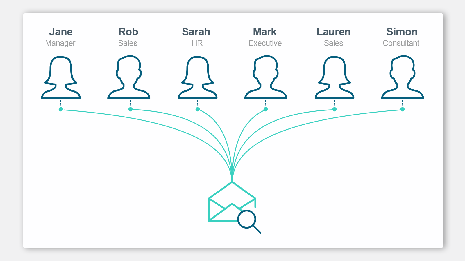 Threads HubSpot Integration Connect Them Today